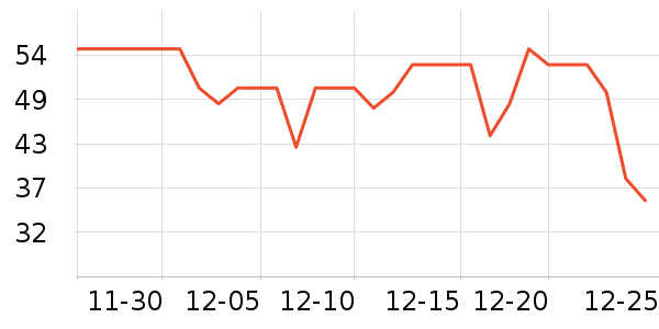 ����ţ��/��Ʒ��ʷ�۸�