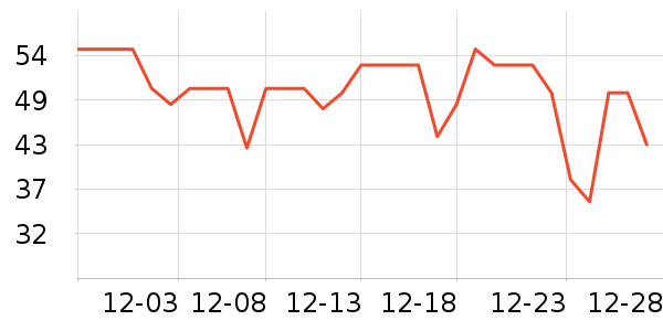 ����ţ��/��Ʒ��ʷ�۸�