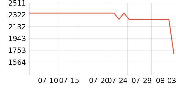 vivo�ֻ���ʷ�۸�