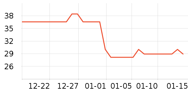 ����ϴ��������ʷ�۸�