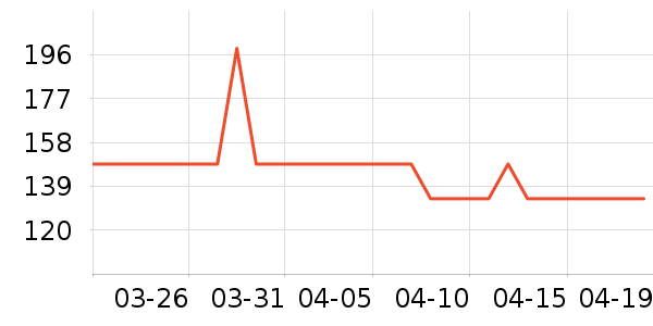 �������/�������ʷ�۸�