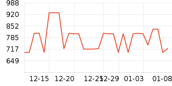 ������������Ϸ/��ͨ/����/IP�ܱ���ʷ�۸�