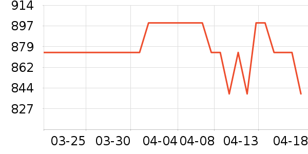 ������Դ��ʷ�۸�