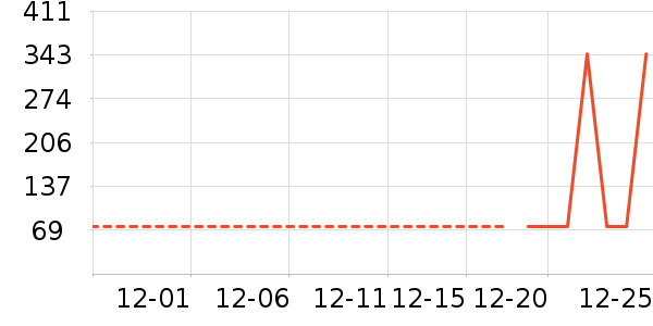 ���ư׾���ʷ�۸�