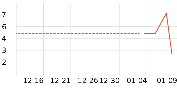 ����Ʒ�ƽ�����Ʒ/��Ʒ��ʷ�۸�