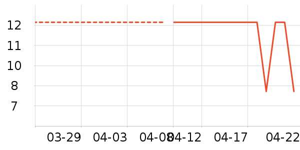 �������߻�����ʷ�۸�