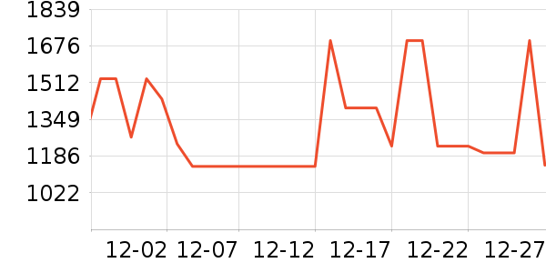 ��˾��Ůʽ���޷���ʷ�۸�