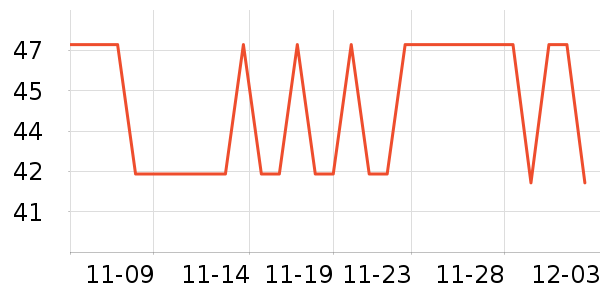 �㶫�����������ʷ��ʷ�۸�