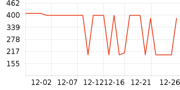 ѼѼŮʽ���޷���ʷ�۸�