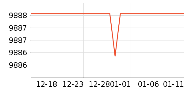 HTC VIVE�����۾���ʷ�۸�