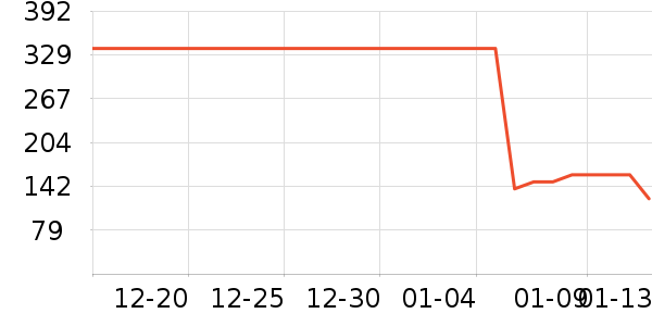 ������ҡ��/������ʷ�۸�