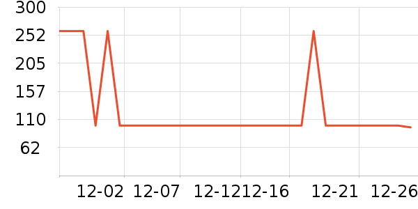 J.H.Longess��Ʒ���� ��ʷ�۸�