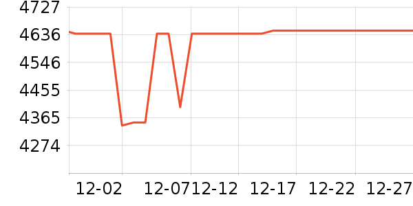 ����������ʷ�۸�