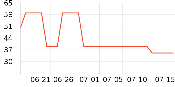 ά���˶�T��/POLO����ʷ�۸�