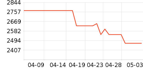 AMD������ʷ�۸�