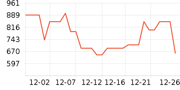 ��˾��Ůʽ���޷���ʷ�۸�