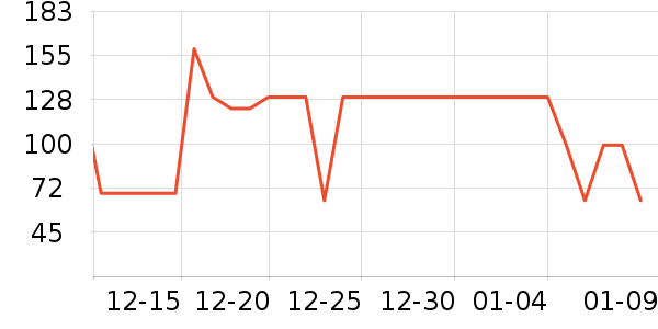 ����˯��/�Ҿӷ���װ��ʷ�۸�