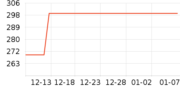 ������װ��ʷ�۸�