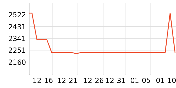 �˼ҼҾӴ���ʷ�۸�