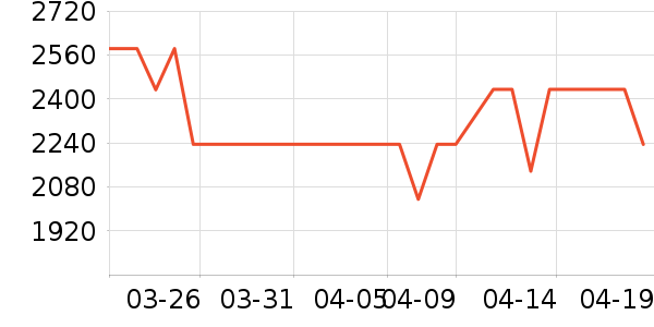 �˼ҼҾӴ���ʷ�۸�