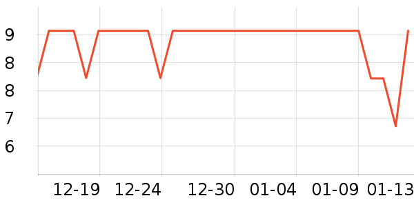 ����Ʒ�Ƹ�������ʷ�۸�