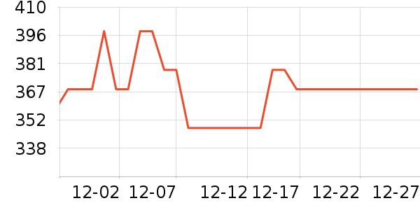 �����ϴ�»���ʷ�۸�