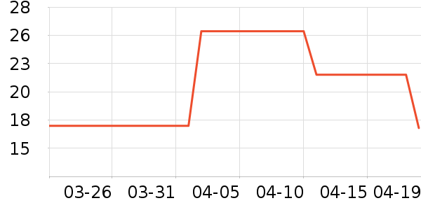 ����Ʒ�Ʊ���/������ʷ�۸�