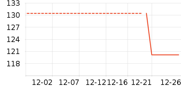 ���屣��������ʷ�۸�