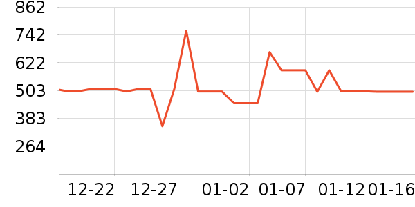 ѩ�зɴ�����ʷ�۸�