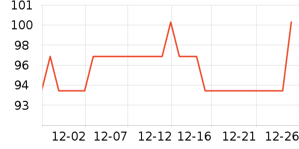 ���µ�ʫ������ʷ�۸�