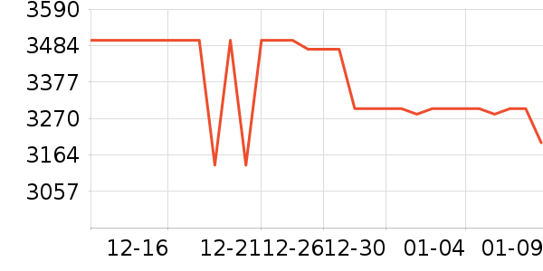 ��Ϊƽ�������ʷ�۸�