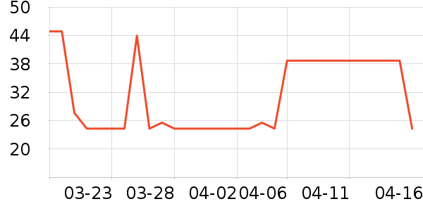 ������С����ҩ��������ʷ�۸�