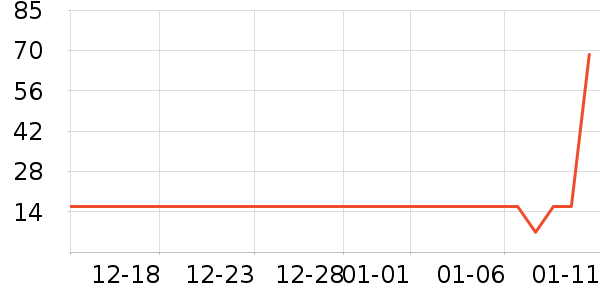 ��а�ȫ������ʷ�۸�