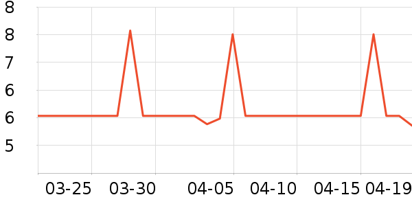 ��Ӧ���/�������ʷ�۸�