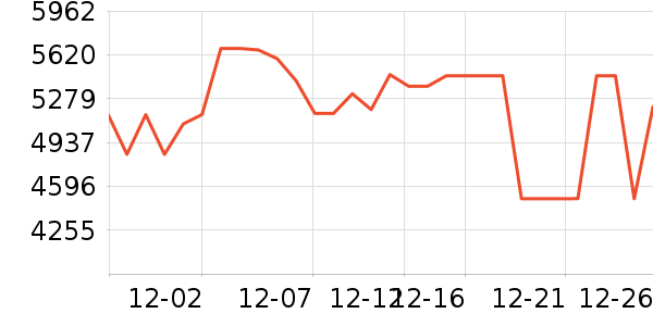 ׷��ɨ�ػ�������ʷ�۸�
