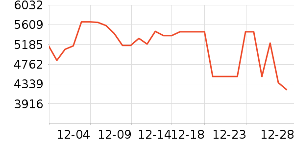 ׷��ɨ�ػ�������ʷ�۸�