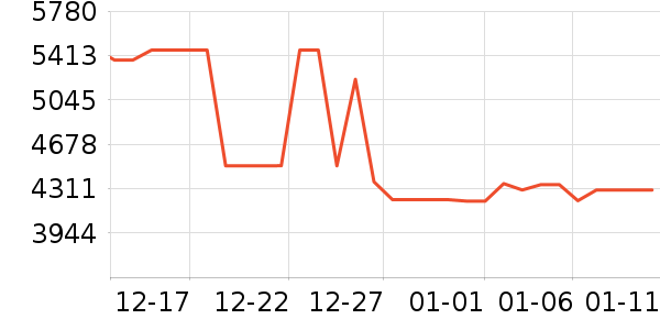 ׷��ɨ�ػ�������ʷ�۸�