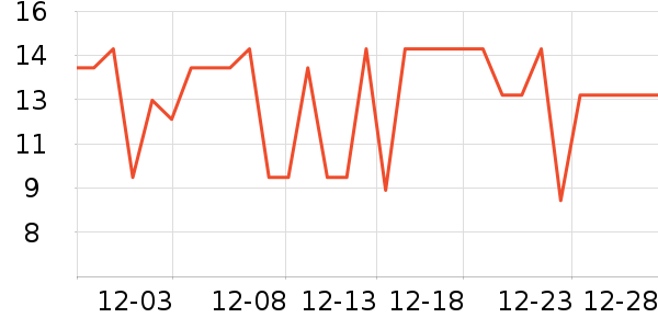 ������Ʒ����Ҿ���Ʒ��ʷ�۸�