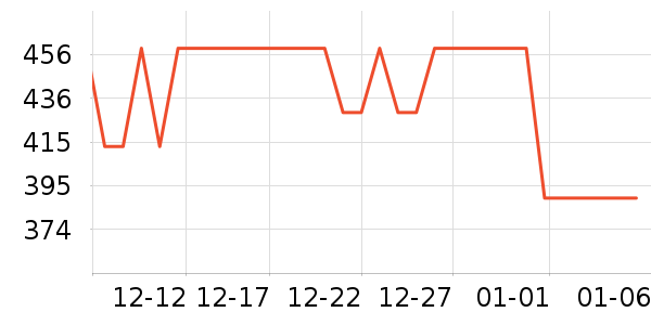 ��̥��ʷ�۸�