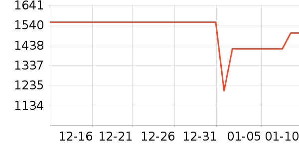 OPPO�ֻ���ʷ�۸�