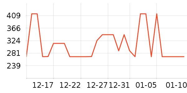 ɭ�����޷���ʷ�۸�