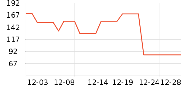 è��˯��/�Ҿӷ���װ��ʷ�۸�