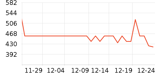 ������˷���ʷ�۸�