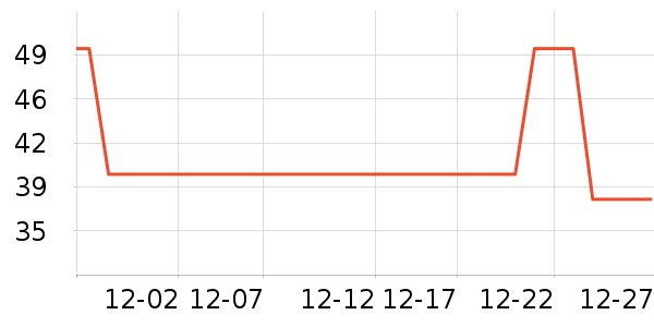 ά�������������˶������ʷ�۸�