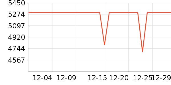 vivo�ֻ���ʷ�۸�