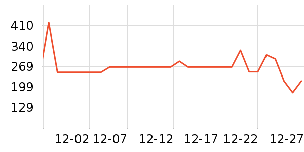 ��ʵһ��è��ʳ��ʷ�۸�