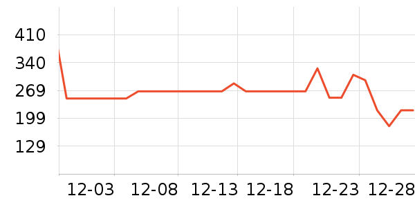 ��ʵһ��è��ʳ��ʷ�۸�