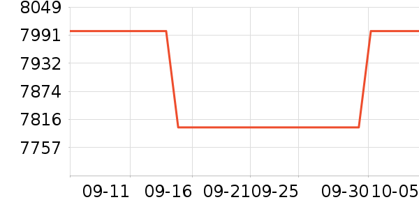 ����΢����һ���/����¯��ʷ�۸�