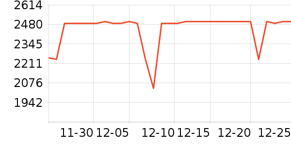 ������ʾ����ʷ�۸�