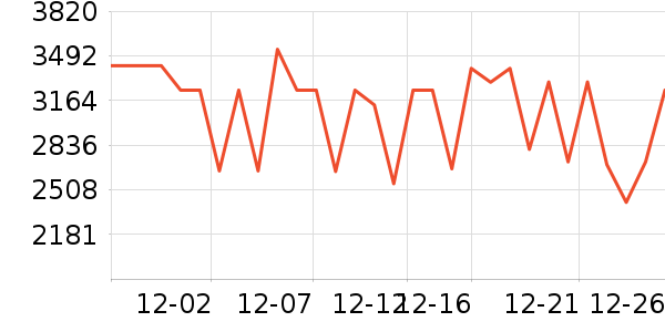 �ƾ�ϴ�ػ���ʷ�۸�